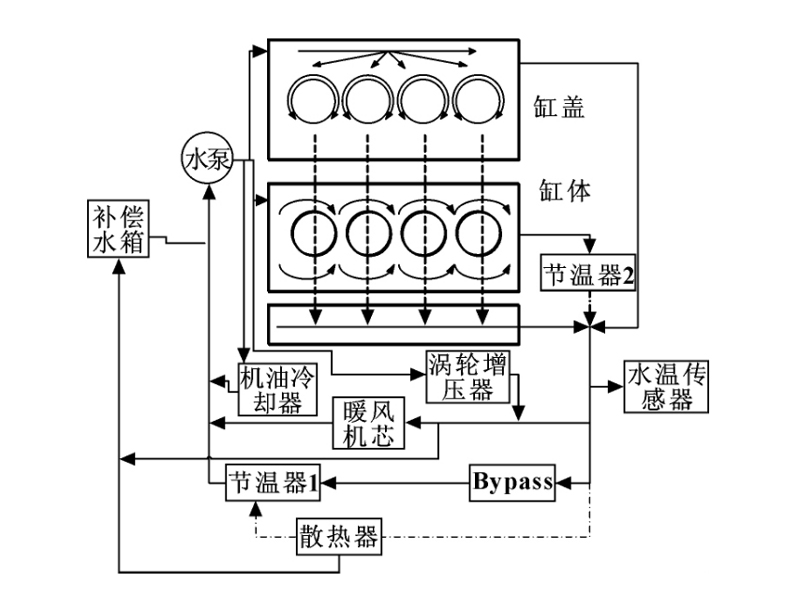 Schematic Of Split Cooling System